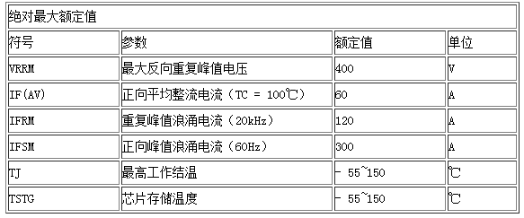 HFD6040P產(chǎn)品參數(shù)