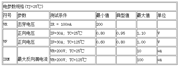 電參數(shù)規(guī)格