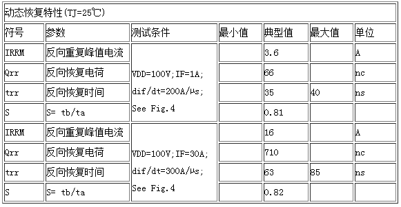 動(dòng)態(tài)恢復(fù)特性