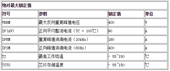 HFD9040P產(chǎn)品參數(shù)