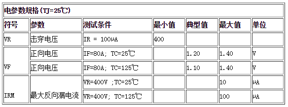 電參數(shù)規(guī)格