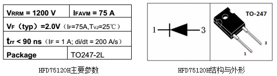 HFD75120H主要參數(shù)