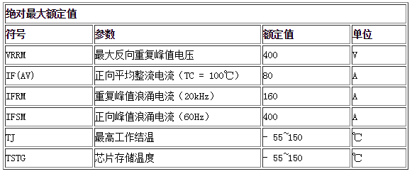 絕對(duì)最大額定值