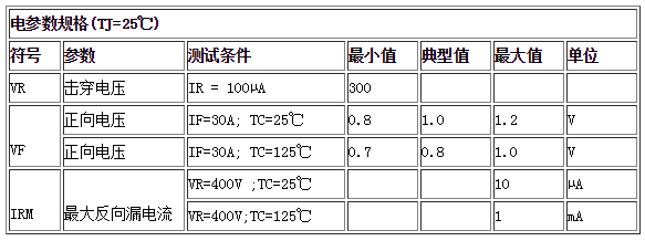 電參數(shù)規(guī)格