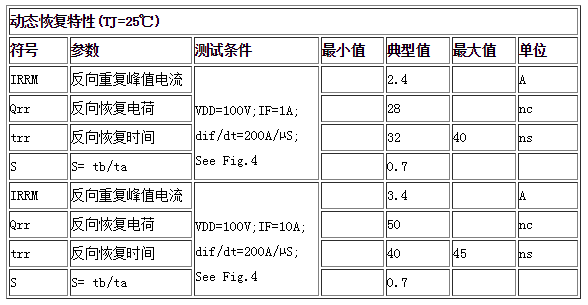 動(dòng)態(tài)恢復(fù)特性