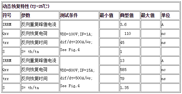 動(dòng)態(tài)恢復(fù)特性