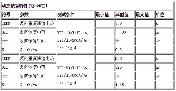 動(dòng)態(tài)恢復(fù)特性