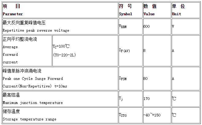 絕對最大額定值