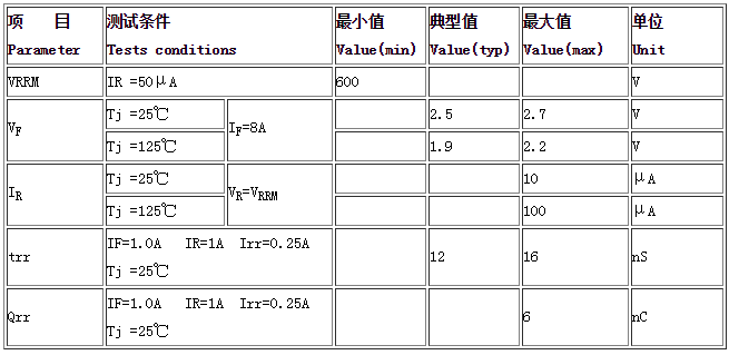 快恢復(fù)二極管HFD0860C電特性