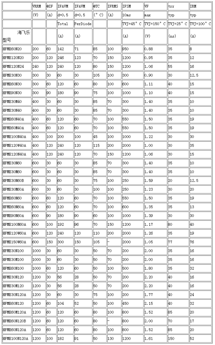 海飛樂技術(shù)有限公司SOT227封裝快恢復(fù)二極管模塊型號與參數(shù)列表