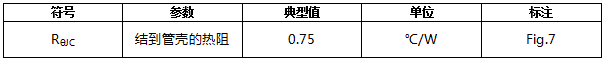 碳化硅二極管HSS1665H熱特性