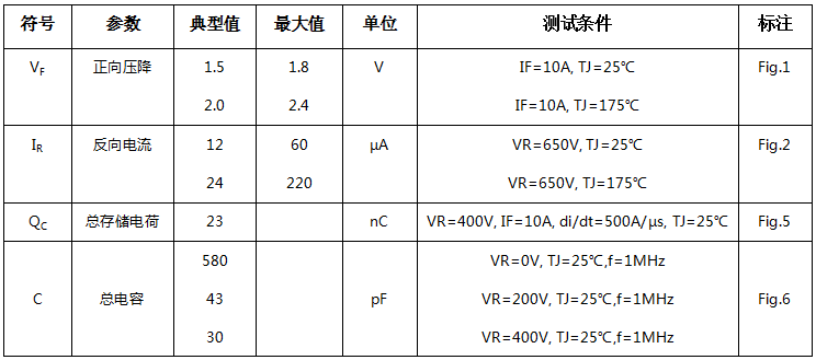 碳化硅二極管HSS2065HD電學(xué)特性