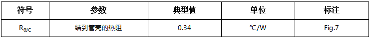 碳化硅二極管HSS4565H熱特性