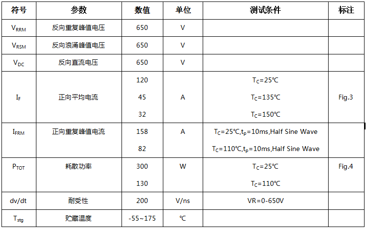 碳化硅二極管HSS4565H最大額定值