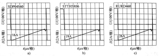 開關(guān)管MOSFET換向期間的電壓和電流波形