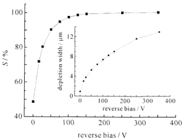 4H-SiC肖特基二極管電荷收集率-電壓特性
