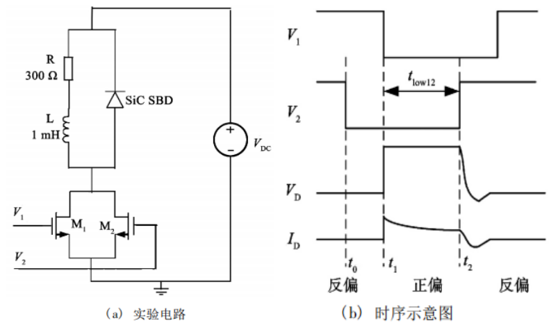 雙開關(guān)模擬雙脈沖控制信號