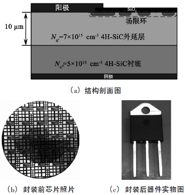 器件結(jié)構(gòu)剖面圖與封裝前后器件實物圖