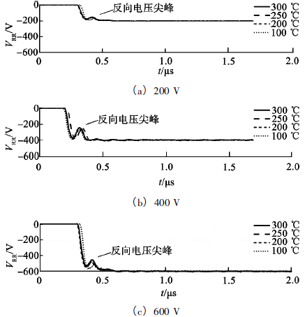 200，400和600V反向恢復電壓測試波形