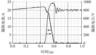 1200V/7A SiC SJT在高電流（22A）下關(guān)斷時(shí)的波形