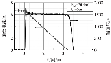 1200V SJT在漏電流為7A時(shí)的單脈沖雪崩能量