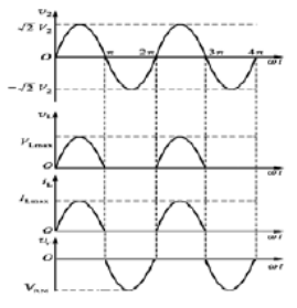 單相半波整流電路波形圖