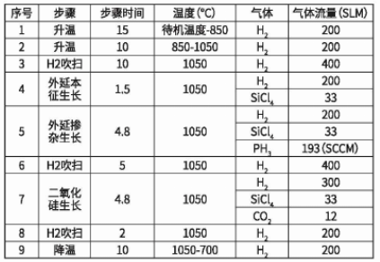 外延氧化工藝菜單