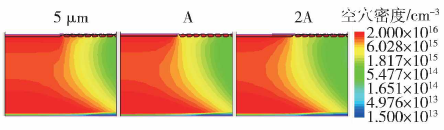通態(tài)下陽(yáng)極主結(jié)邊緣處過剩載流子的注入情況