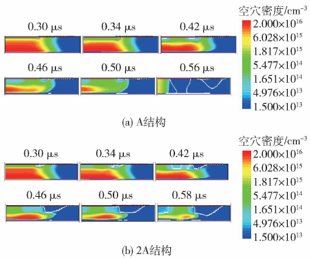 A和2A結(jié)構(gòu)不同時(shí)刻空穴密度分布