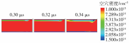 A結(jié)構(gòu)電流往有源區(qū)左邊收縮過程中的空穴分布的演變