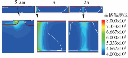 反向恢復(fù)過程中最高溫度時(shí)刻器件內(nèi)部的溫度分布
