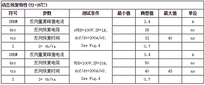 快恢復(fù)二極管HFD1020CI動(dòng)態(tài)特性參數(shù)