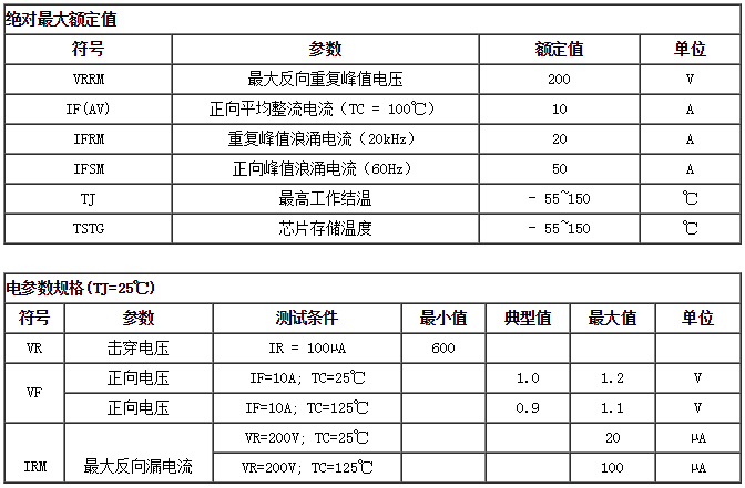 快恢復(fù)二極管HFD1020CI額定值參數(shù)