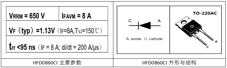 8A/650V絕緣快恢復(fù)二極管HFD0860CI