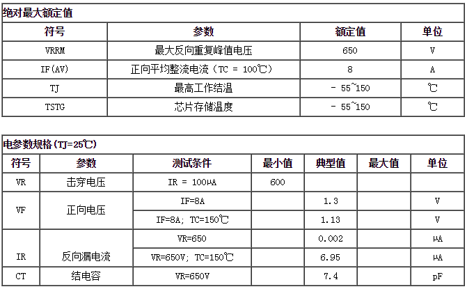 快恢復(fù)二極管HFD0860CI主要參數(shù)