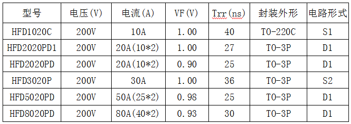 海飛樂技術有限公司200V耐壓快恢復二極管型號參數