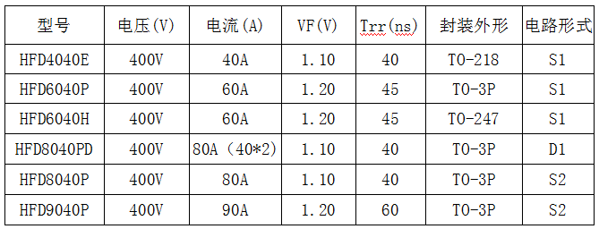 400V耐壓快恢復二極管型號與參數(shù)