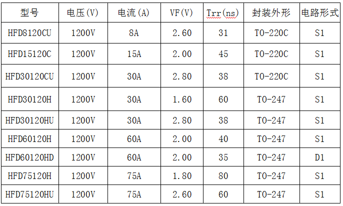 1200V高壓快恢復二極管型號參數(shù)