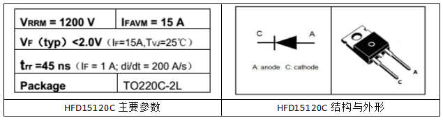 HFD15120C主要參數(shù)