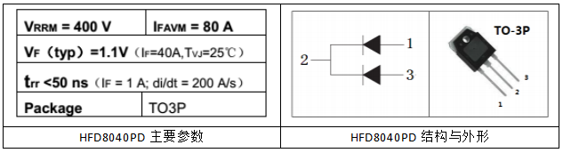 HFD8040PD主要參數(shù)