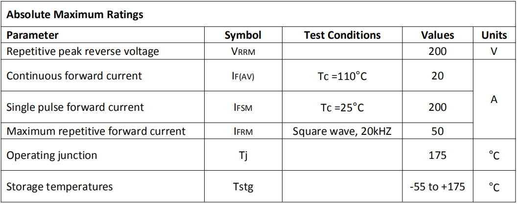 20A/200V快恢復二極管主要參數