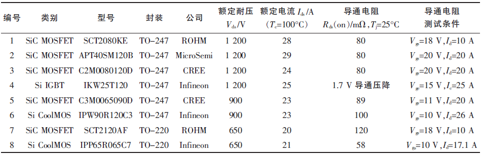 不同電壓等級的SiC和Si功率管的型號參數(shù)