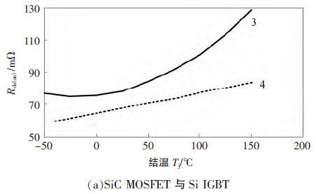 SiC MOSFET與Si IGBT導通電阻特性對比