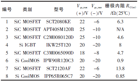 SiC和Si器件的柵-源極耐壓與柵極內阻特性