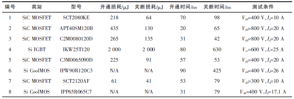 不同電壓等級的SiC和Si器件的動態(tài)特性參數(shù)