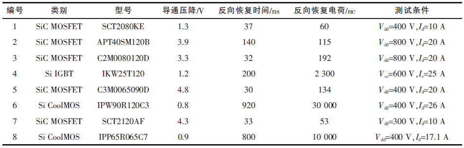 不同電壓等級的SiC和Si器件的體二極管特性