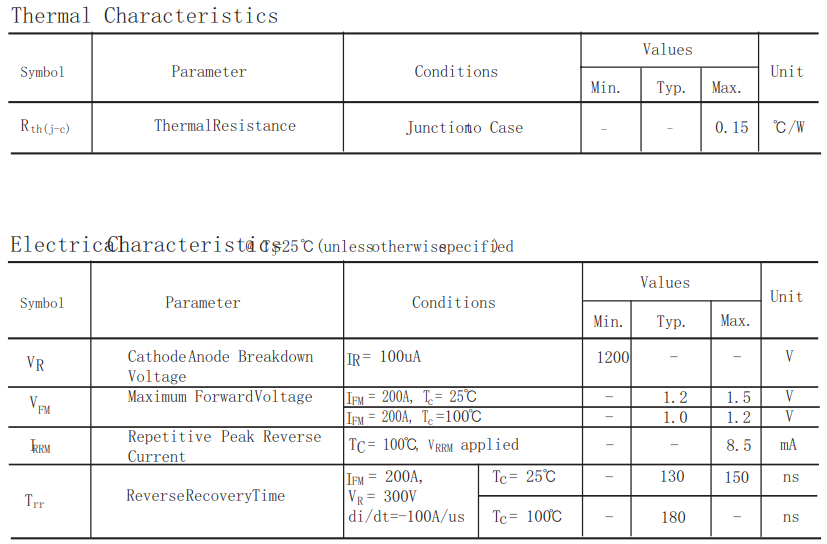 1200V400A快恢復(fù)模塊HFB400DK12電氣特性