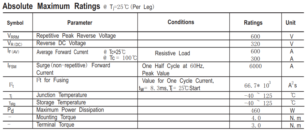 600V300A快恢復模塊HFB300MD6主要參數(shù)