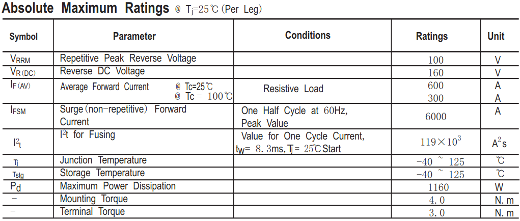 100V/600A肖特基二極管主要參數(shù)