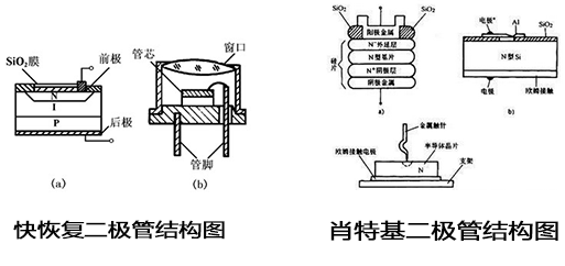 快恢復(fù)二極管和肖特基二極管結(jié)構(gòu)上的區(qū)別